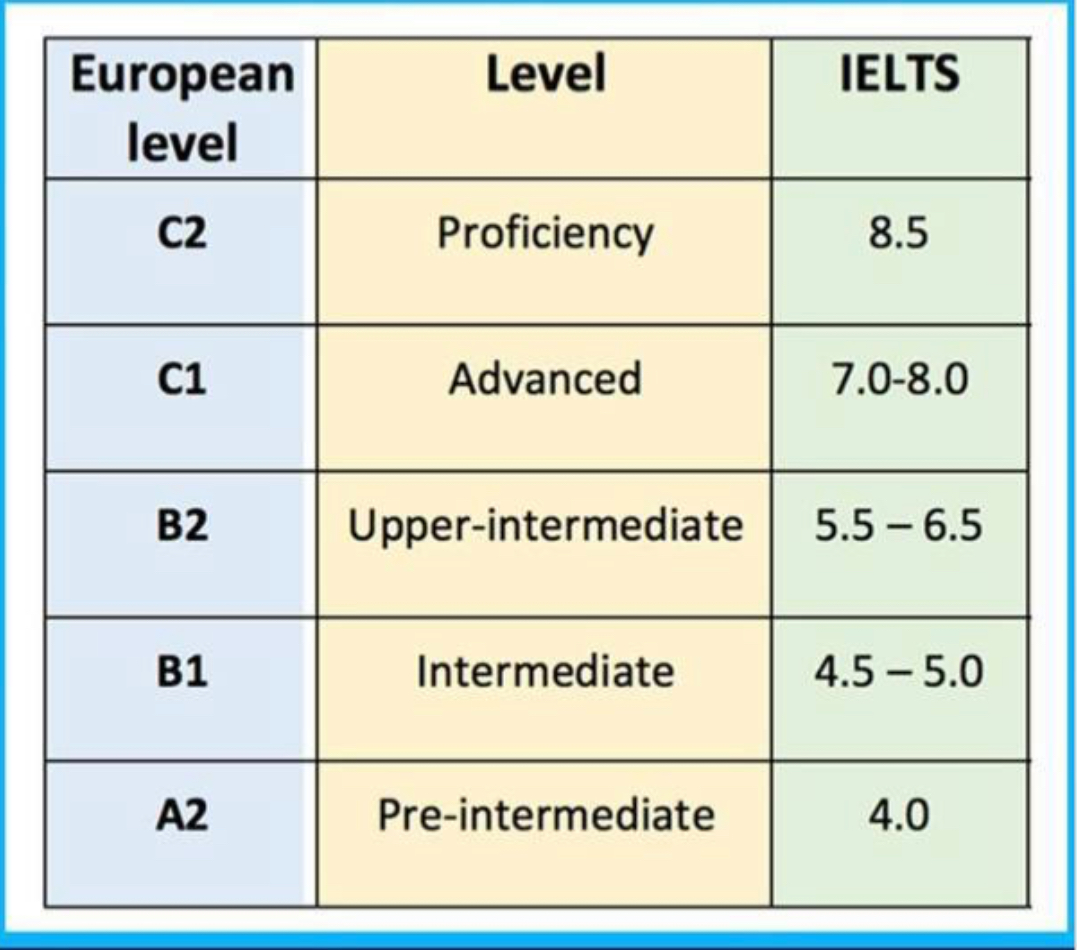 IELTS CERTIFICATES